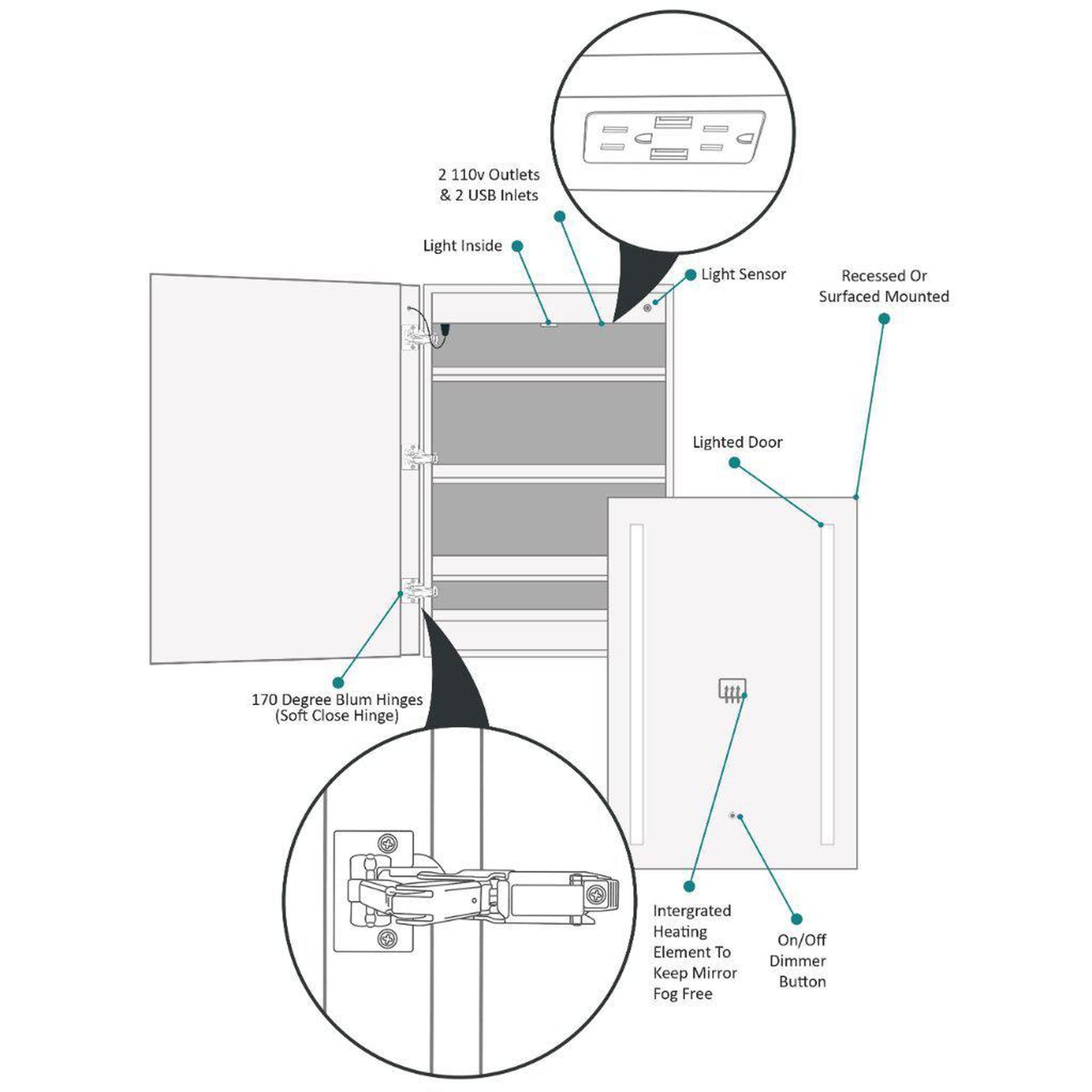 Krugg Reflections Kinetic 20" x 30" 6000K Single Left Opening Rectangular Recessed/Surface-Mount Illuminated Silver Backed LED Medicine Cabinet Mirror With Built-in Defogger, Dimmer and Electrical Outlet