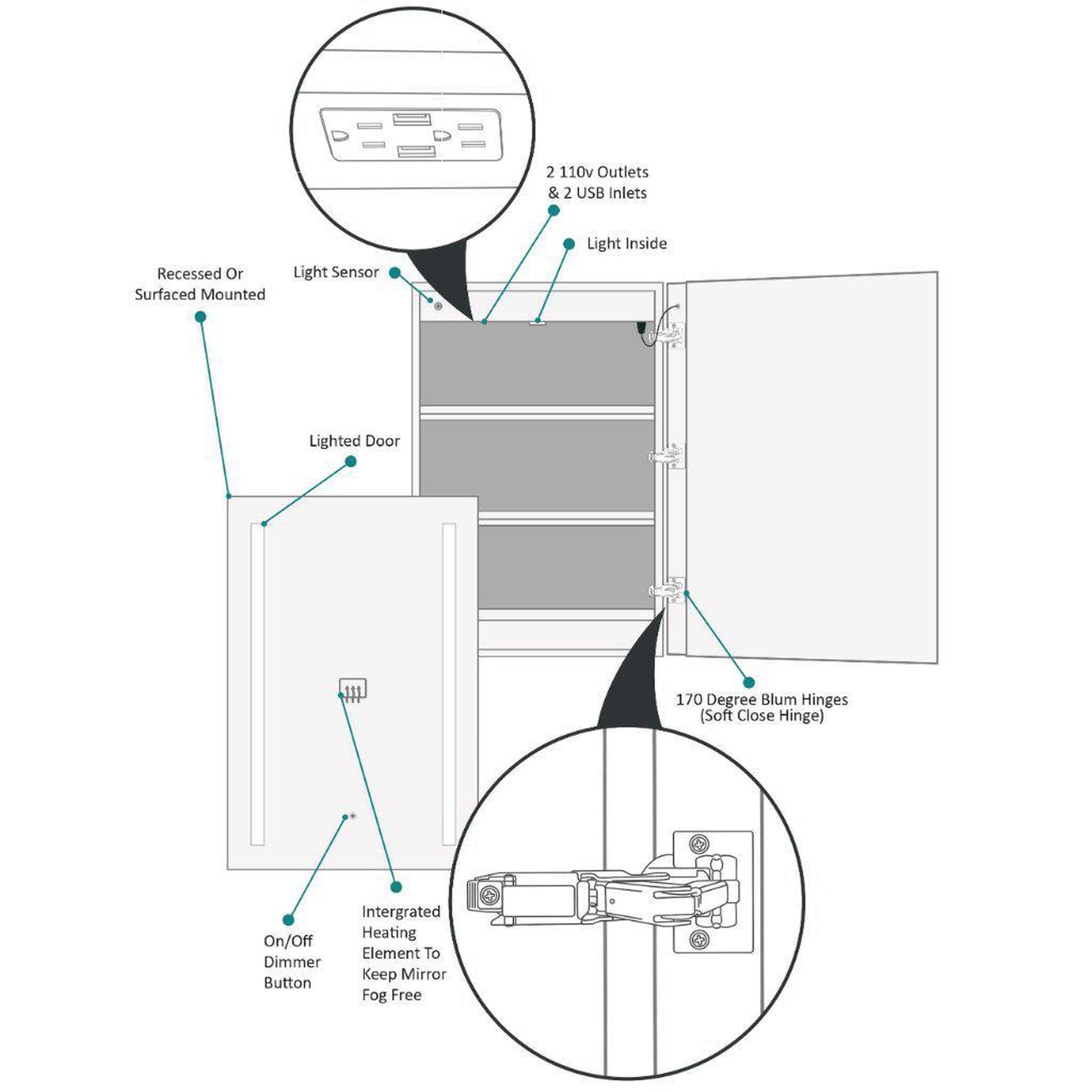 Krugg Reflections Kinetic 20" x 30" 6000K Single Right Opening Rectangular Recessed/Surface-Mount Illuminated Silver Backed LED Medicine Cabinet Mirror With Built-in Defogger, Dimmer and Electrical Outlet