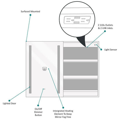 Krugg Reflections Rolls 20" x 30" Single Left Opening Rectangular Recessed/Surface-Mount Illuminated Silver Backed LED Medicine Cabinet Mirror With Built-in Defogger, Dimmer and Electrical Outlet