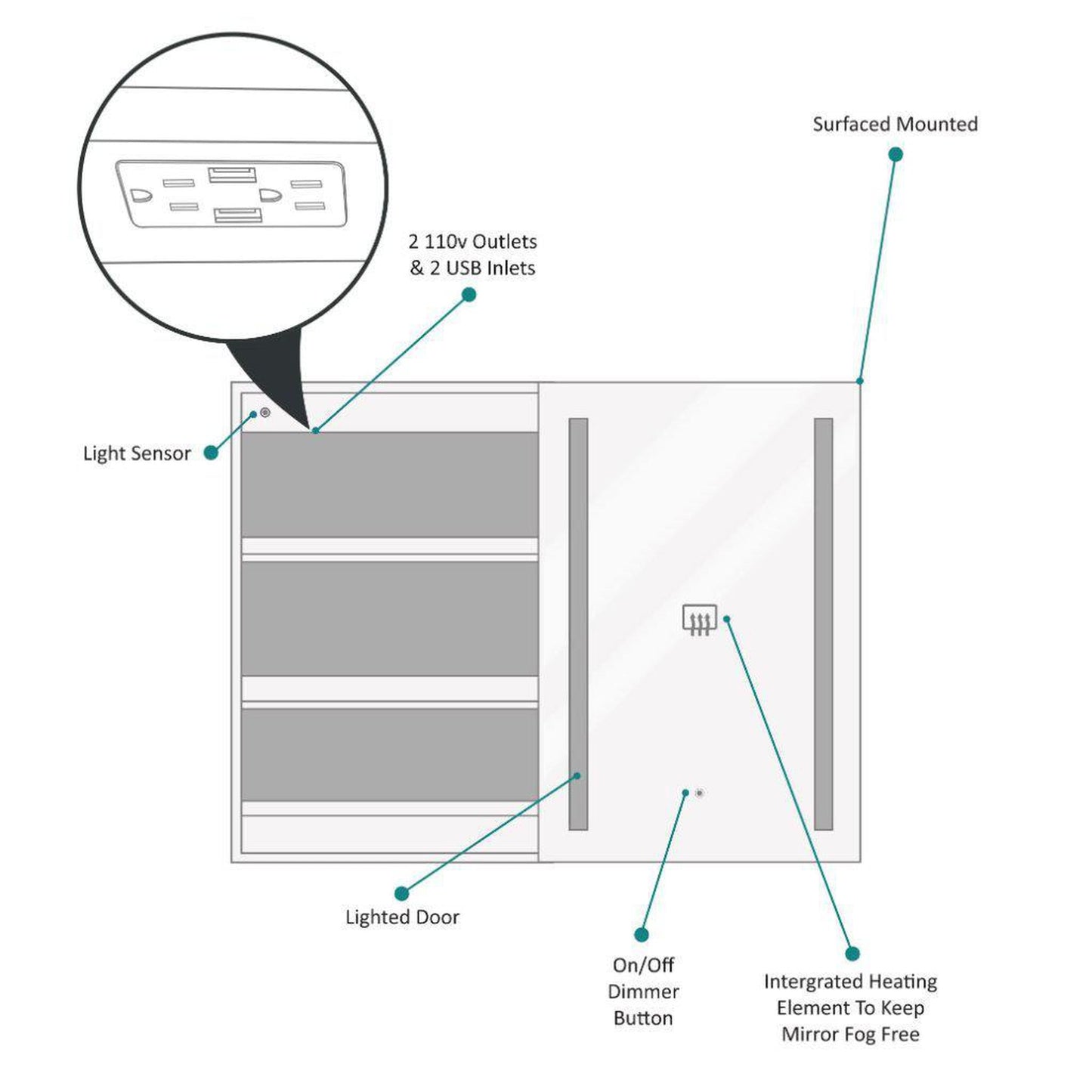 Krugg Reflections Rolls 20" x 30" Single Right Opening Rectangular Recessed/Surface-Mount Illuminated Silver Backed LED Medicine Cabinet Mirror With Built-in Defogger, Dimmer and Electrical Outlet