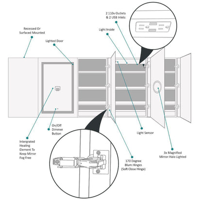 Krugg Reflections Svange 102" x 36" 5000K Double Penta-View Left-Left-Right-Right-Right Opening Recessed/Surface-Mount Illuminated Silver Backed LED Medicine Cabinet Mirror With Built-in Defogger, Dimmer and Electrical Outlet