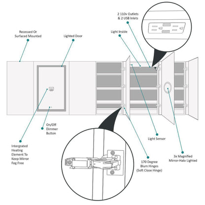 Krugg Reflections Svange 120" x 36" 5000K Double Hexa-View Left-Left-Left-Right-Right-Right Opening Recessed/Surface-Mount Illuminated Silver Backed LED Medicine Cabinet Mirror With Built-in Defogger, Dimmer and Electrical Outlet