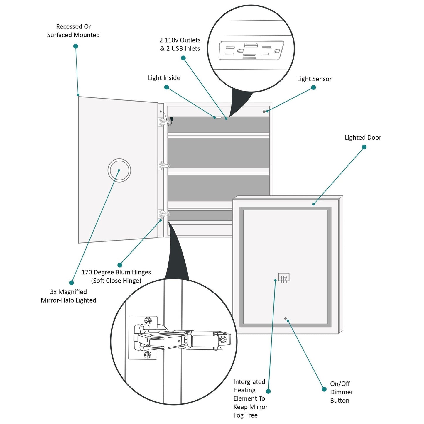 Krugg Reflections Svange 24" x 30" 5000K Single Left Opening Recessed/Surface-Mount Illuminated Silver Backed LED Medicine Cabinet Mirror With Built-in Defogger, Dimmer and Electrical Outlet