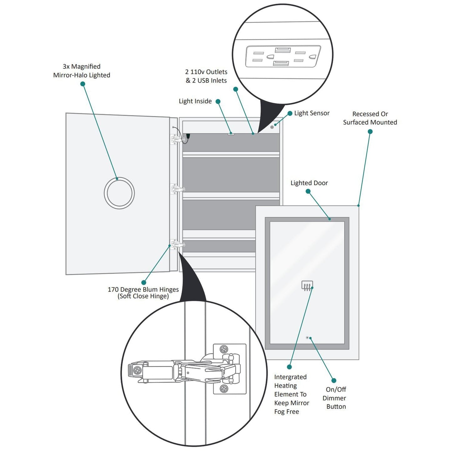 Krugg Reflections Svange 24" x 36" 5000K Single Left Opening Rectangular Recessed/Surface-Mount Illuminated Silver Backed LED Medicine Cabinet Mirror With Built-in Defogger, Dimmer and Electrical Outlet