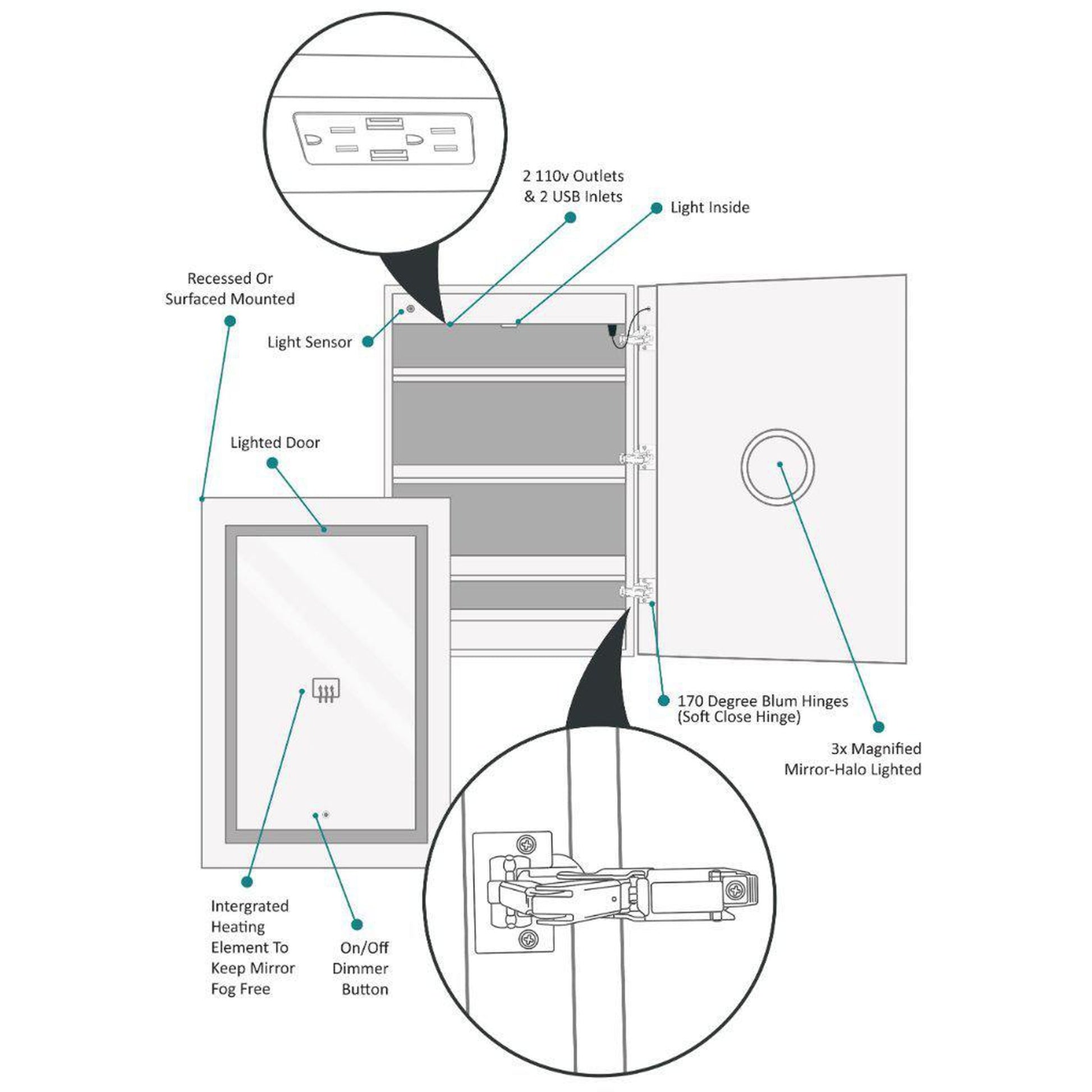 Krugg Reflections Svange 24" x 36" 5000K Single Right Opening Rectangular Recessed/Surface-Mount Illuminated Silver Backed LED Medicine Cabinet Mirror With Built-in Defogger, Dimmer and Electrical Outlet