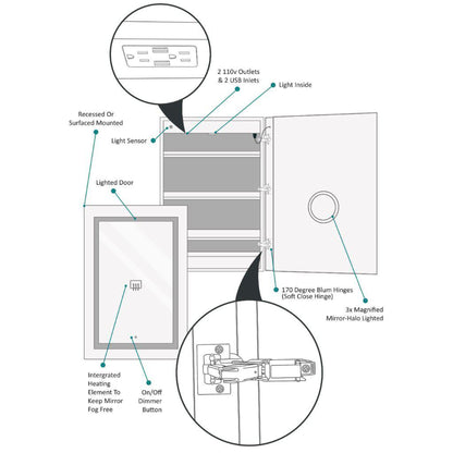 Krugg Reflections Svange 24" x 42" 5000K Single Right Opening Rectangular Recessed/Surface-Mount Illuminated Silver Backed LED Medicine Cabinet Mirror With Built-in Defogger, Dimmer and Electrical Outlet