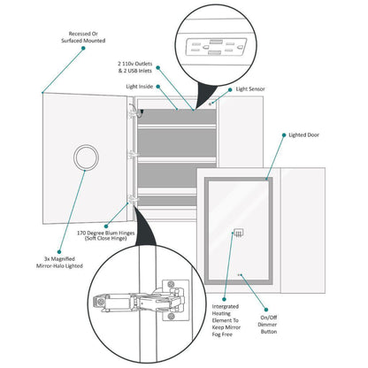 Krugg Reflections Svange 36" x 36" 5000K Single Bi-View Left Opening Recessed/Surface-Mount Illuminated Silver Backed LED Medicine Cabinet Mirror With Built-in Defogger, Dimmer and Electrical Outlet