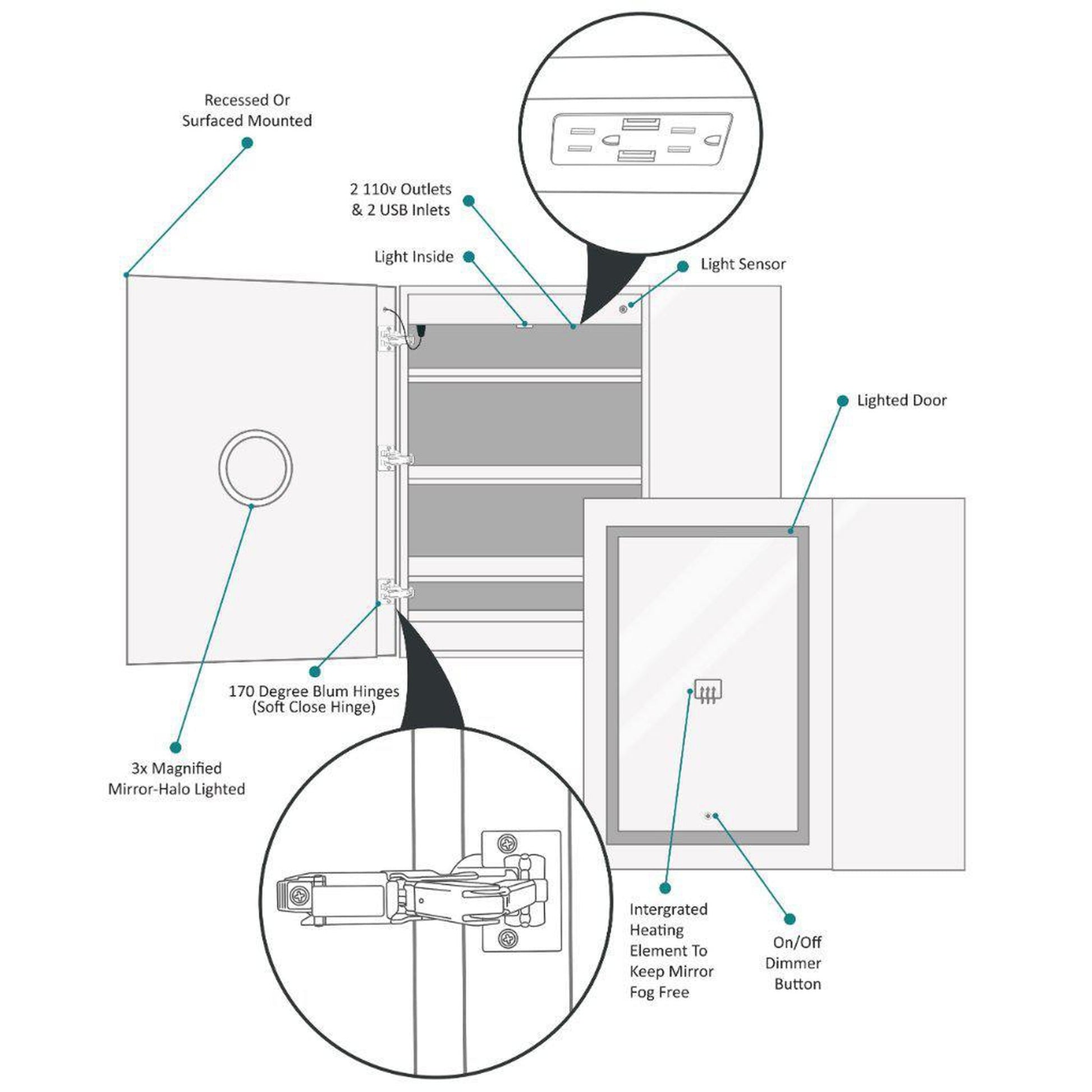 Krugg Reflections Svange 36" x 36" 5000K Single Bi-View Left Opening Recessed/Surface-Mount Illuminated Silver Backed LED Medicine Cabinet Mirror With Built-in Defogger, Dimmer and Electrical Outlet