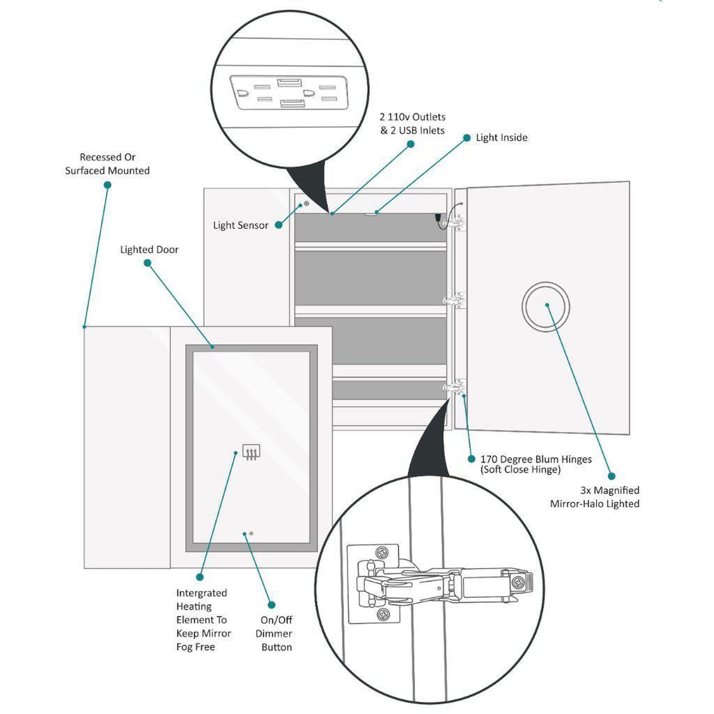 Krugg Reflections Svange 36" x 36" 5000K Single Bi-View Right Opening Recessed/Surface-Mount Illuminated Silver Backed LED Medicine Cabinet Mirror With Built-in Defogger, Dimmer and Electrical Outlet