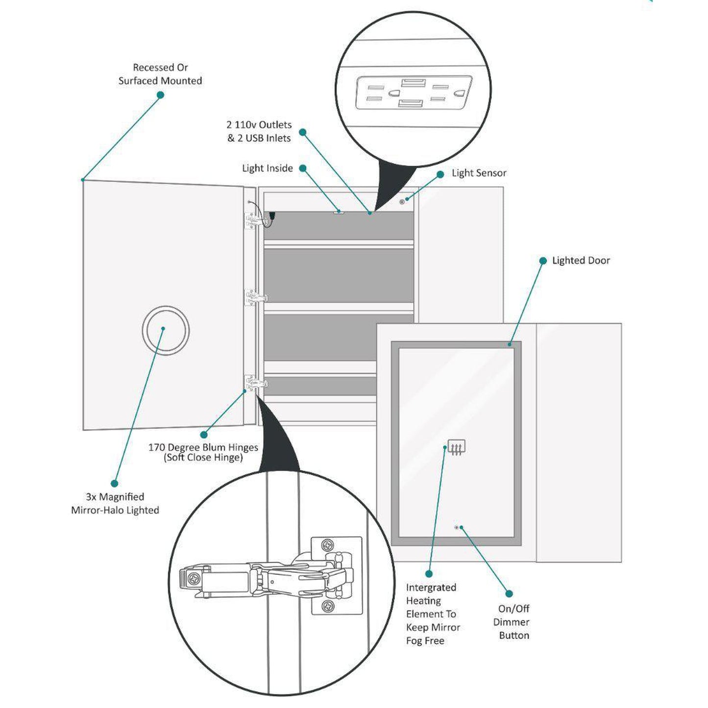 Krugg Reflections Svange 36" x 42" 5000K Single Bi-View Left Opening Recessed/Surface-Mount Illuminated Silver Backed LED Medicine Cabinet Mirror With Built-in Defogger, Dimmer and Electrical Outlet