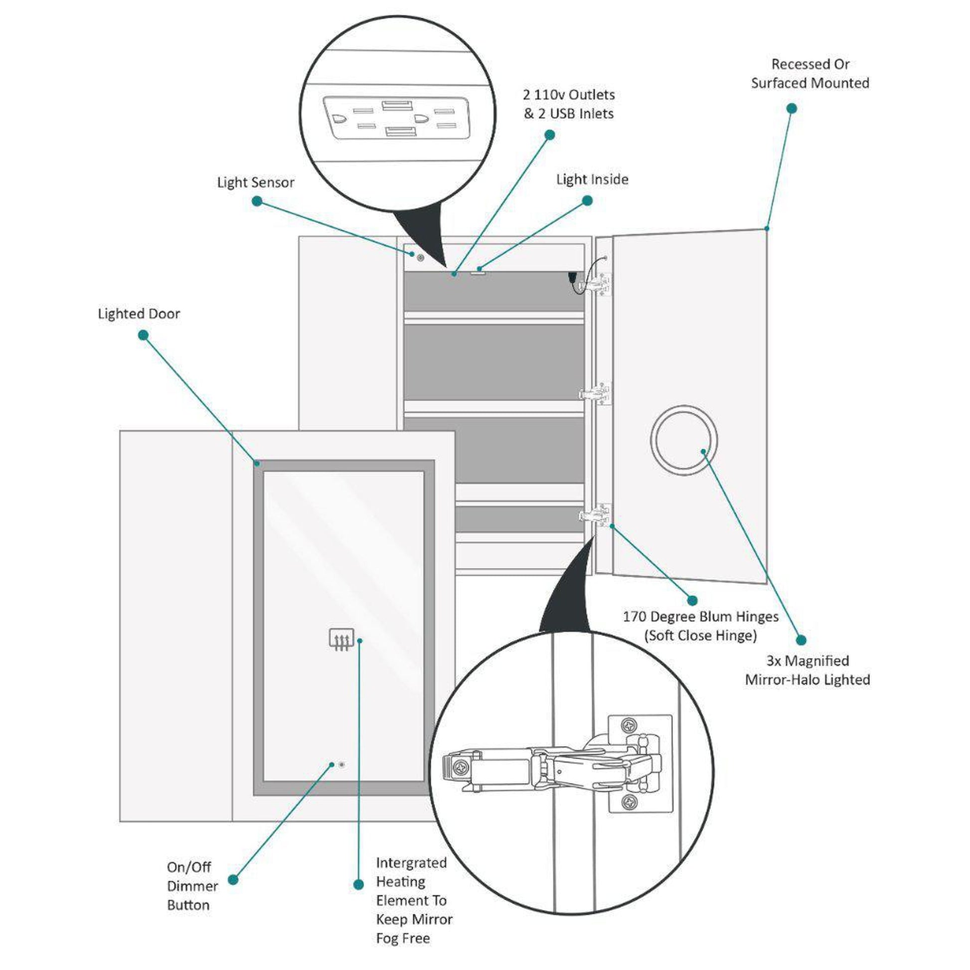 Krugg Reflections Svange 36" x 42" 5000K Single Bi-View Right Opening Recessed/Surface-Mount Illuminated Silver Backed LED Medicine Cabinet Mirror With Built-in Defogger, Dimmer and Electrical Outlet