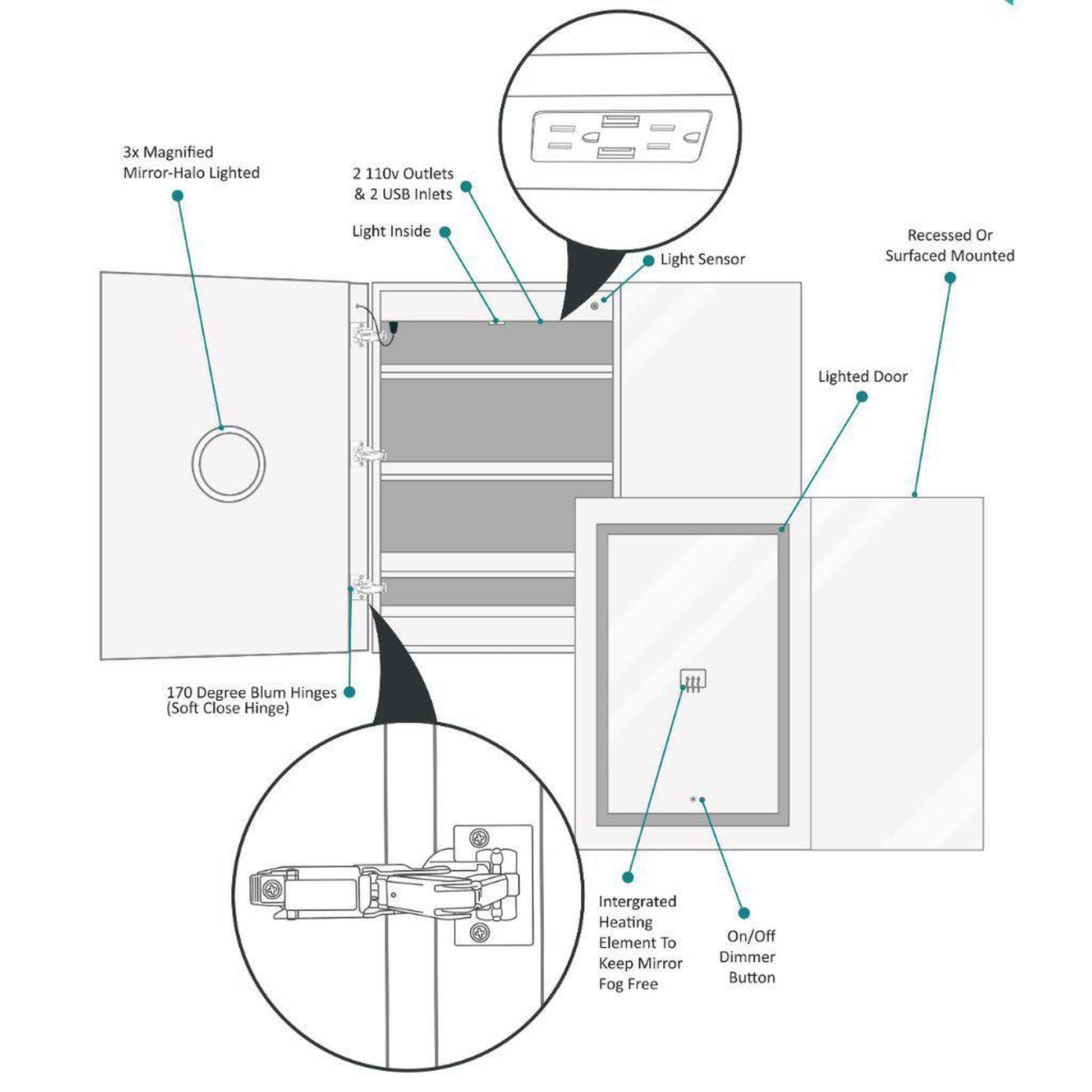 Krugg Reflections Svange 42" x 36" 5000K Single Bi-View Left Opening Recessed/Surface-Mount Illuminated Silver Backed LED Medicine Cabinet Mirror With Built-in Defogger, Dimmer and Electrical Outlet