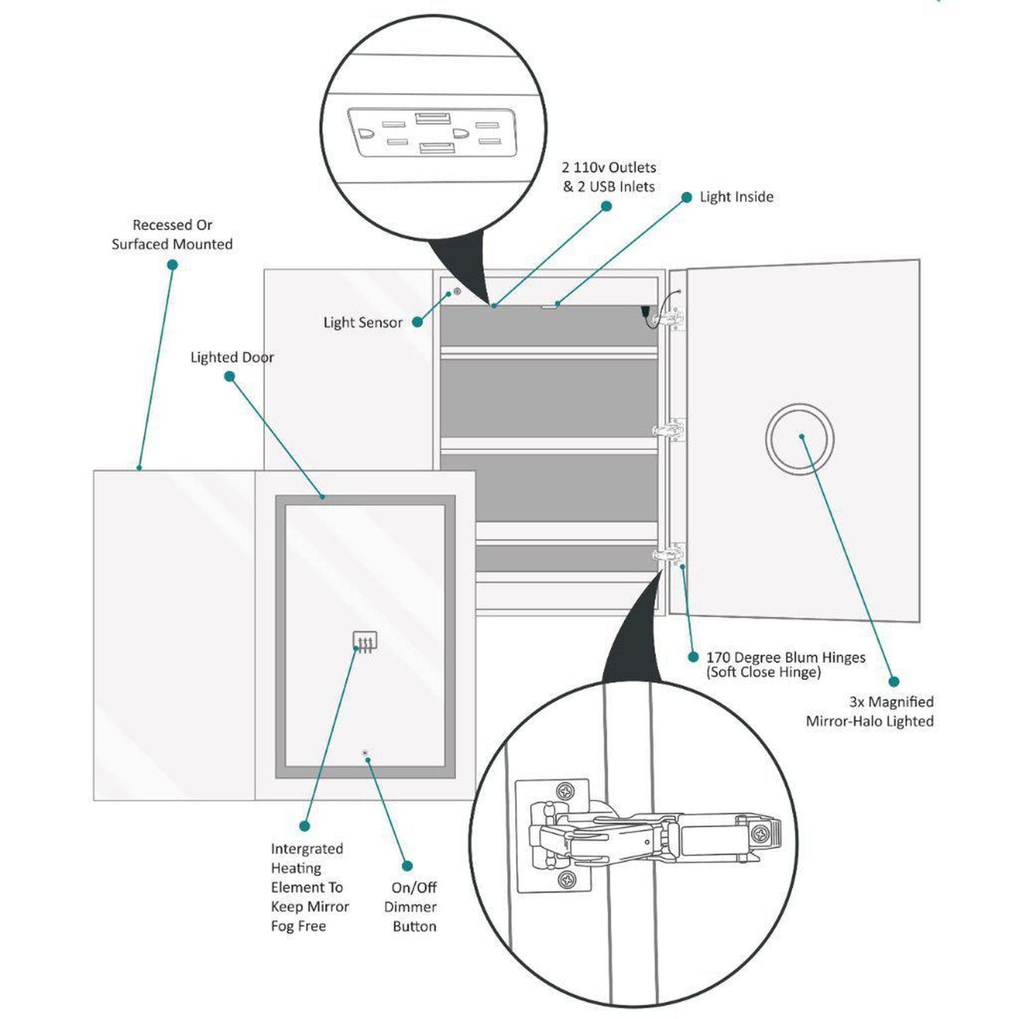 Krugg Reflections Svange 42" x 36" 5000K Single Bi-View Right Opening Recessed/Surface-Mount Illuminated Silver Backed LED Medicine Cabinet Mirror With Built-in Defogger, Dimmer and Electrical Outlet