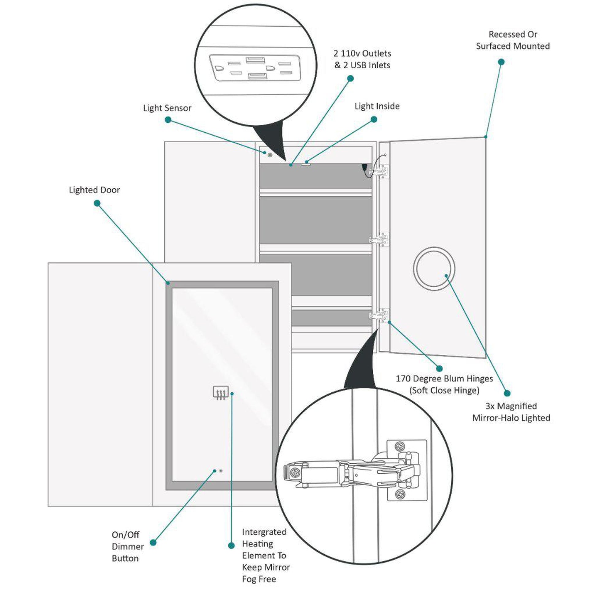 Krugg Reflections Svange 42" x 42" 5000K Single Bi-View Right Opening Recessed/Surface-Mount Illuminated Silver Backed LED Medicine Cabinet Mirror With Built-in Defogger, Dimmer and Electrical Outlet