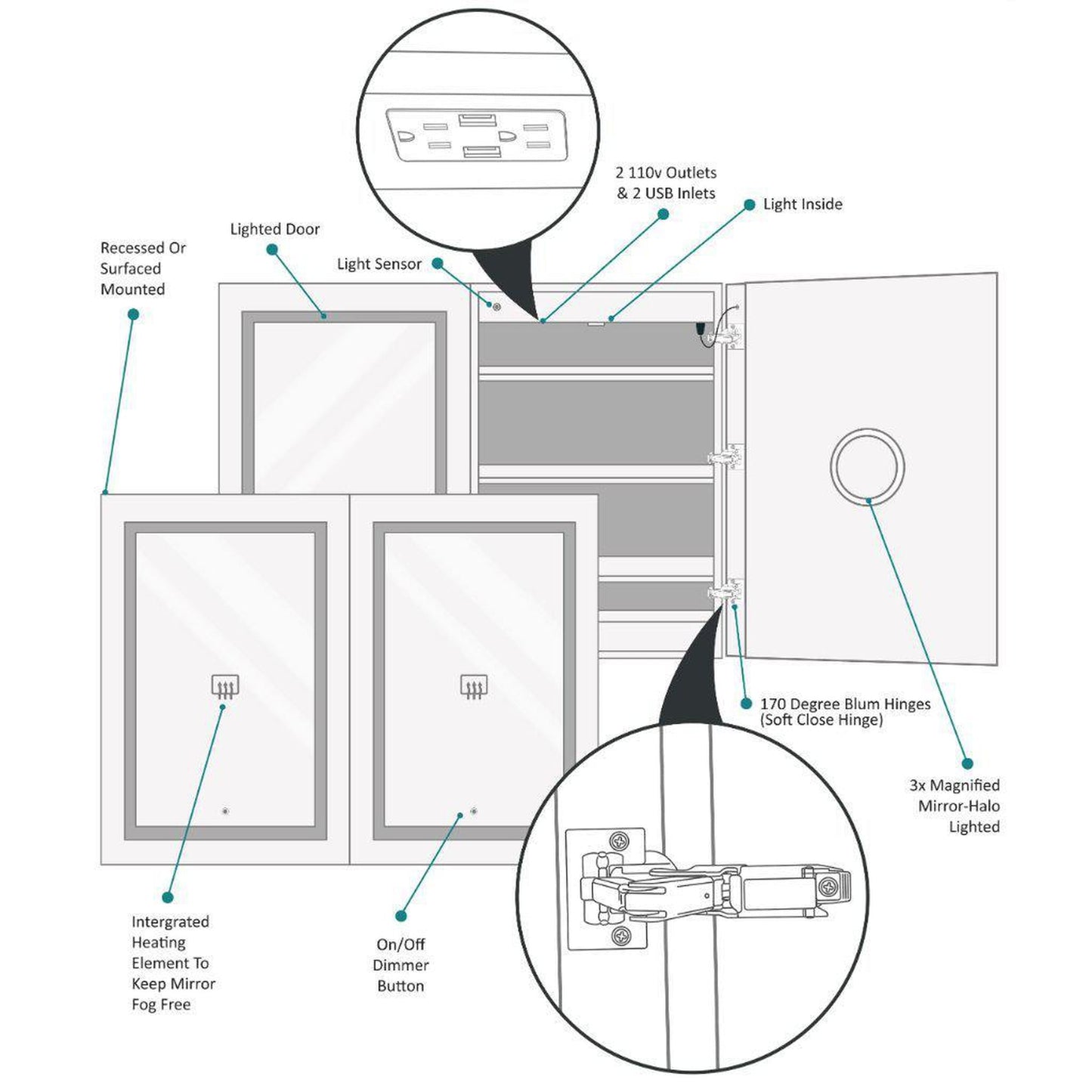 Krugg Reflections Svange 48" x 36" 5000K Double Dual Opening Recessed/Surface-Mount Illuminated Silver Backed LED Medicine Cabinet Mirror With Built-in Defogger, Dimmer and Electrical Outlet