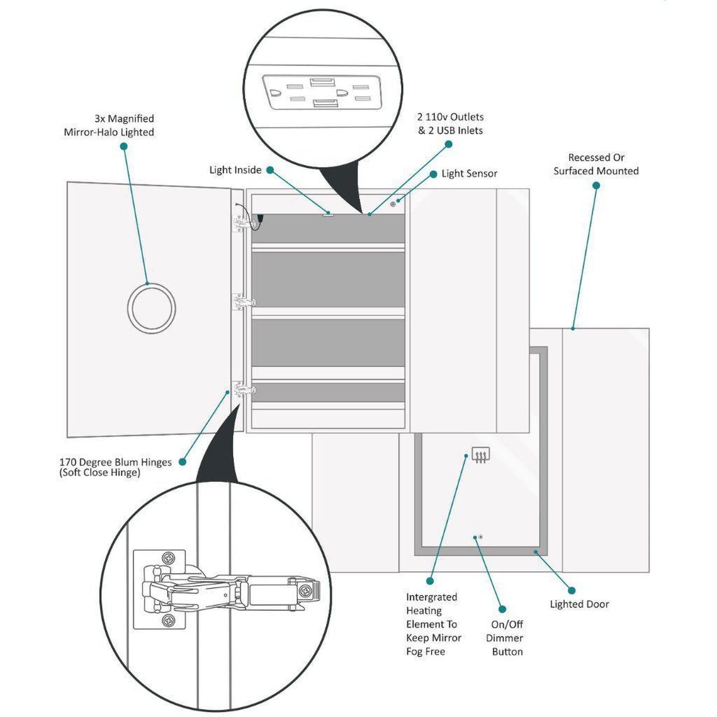 Krugg Reflections Svange 48" x 36" 5000K Single Tri-View Left-Left-Right Opening Recessed/Surface-Mount Illuminated Silver Backed LED Medicine Cabinet Mirror With Built-in Defogger, Dimmer and Electrical Outlet