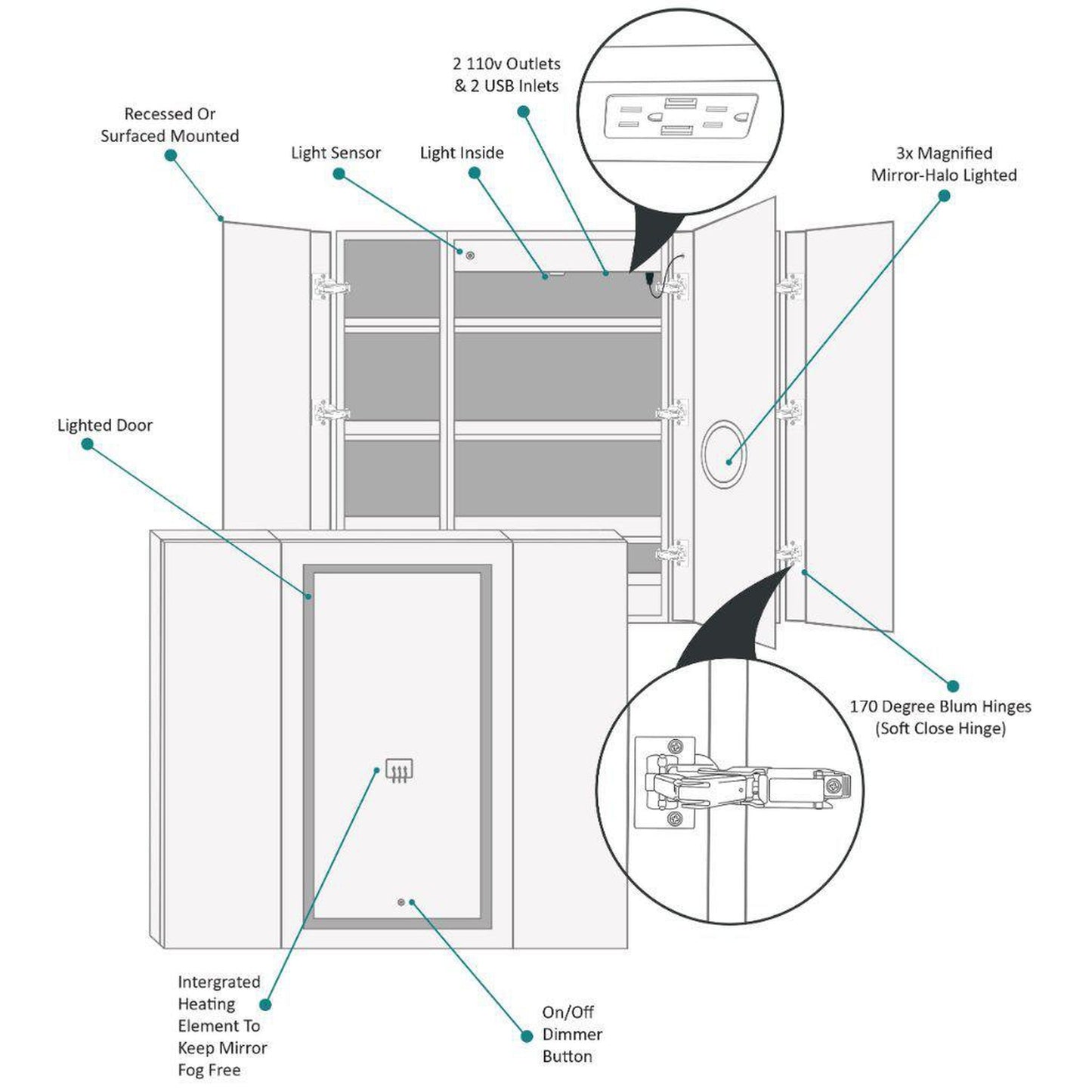 Krugg Reflections Svange 48" x 42" 5000K Single Tri-View Left-Right-Right Opening Recessed/Surface-Mount Illuminated Silver Backed LED Medicine Cabinet Mirror With Built-in Defogger, Dimmer and Electrical Outlet