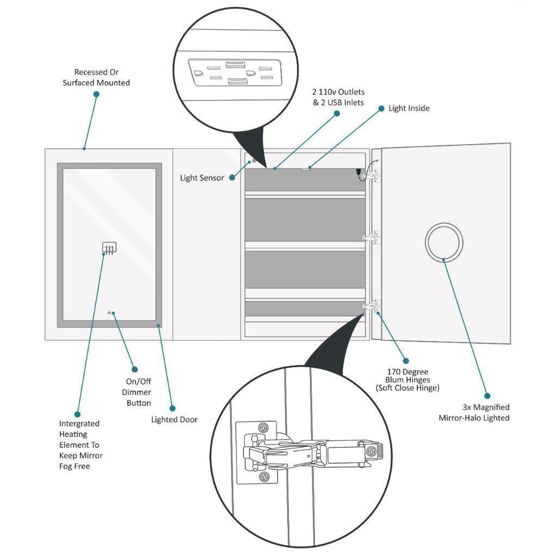 Krugg Reflections Svange 60" x 36" 5000K Double Left-Left-Right Opening Recessed/Surface-Mount Illuminated Silver Backed LED Medicine Cabinet Mirror With Built-in Defogger, Dimmer and Electrical Outlet