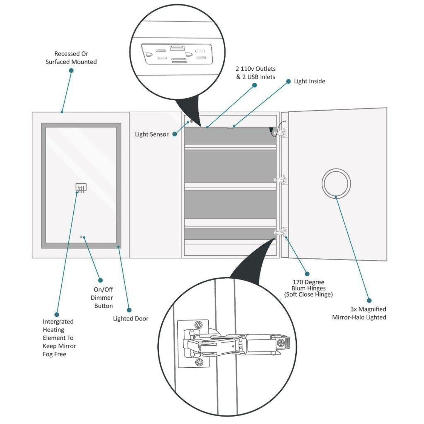 Krugg Reflections Svange 60" x 36" 5000K Double Left-Right-Right Opening Recessed/Surface-Mount Illuminated Silver Backed LED Medicine Cabinet Mirror With Built-in Defogger, Dimmer and Electrical Outlet