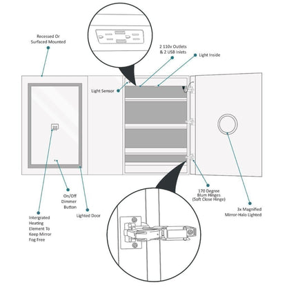 Krugg Reflections Svange 60" x 36" 5000K Double Left-Right-Right Opening Recessed/Surface-Mount Illuminated Silver Backed LED Medicine Cabinet Mirror With Built-in Defogger, Dimmer and Electrical Outlet