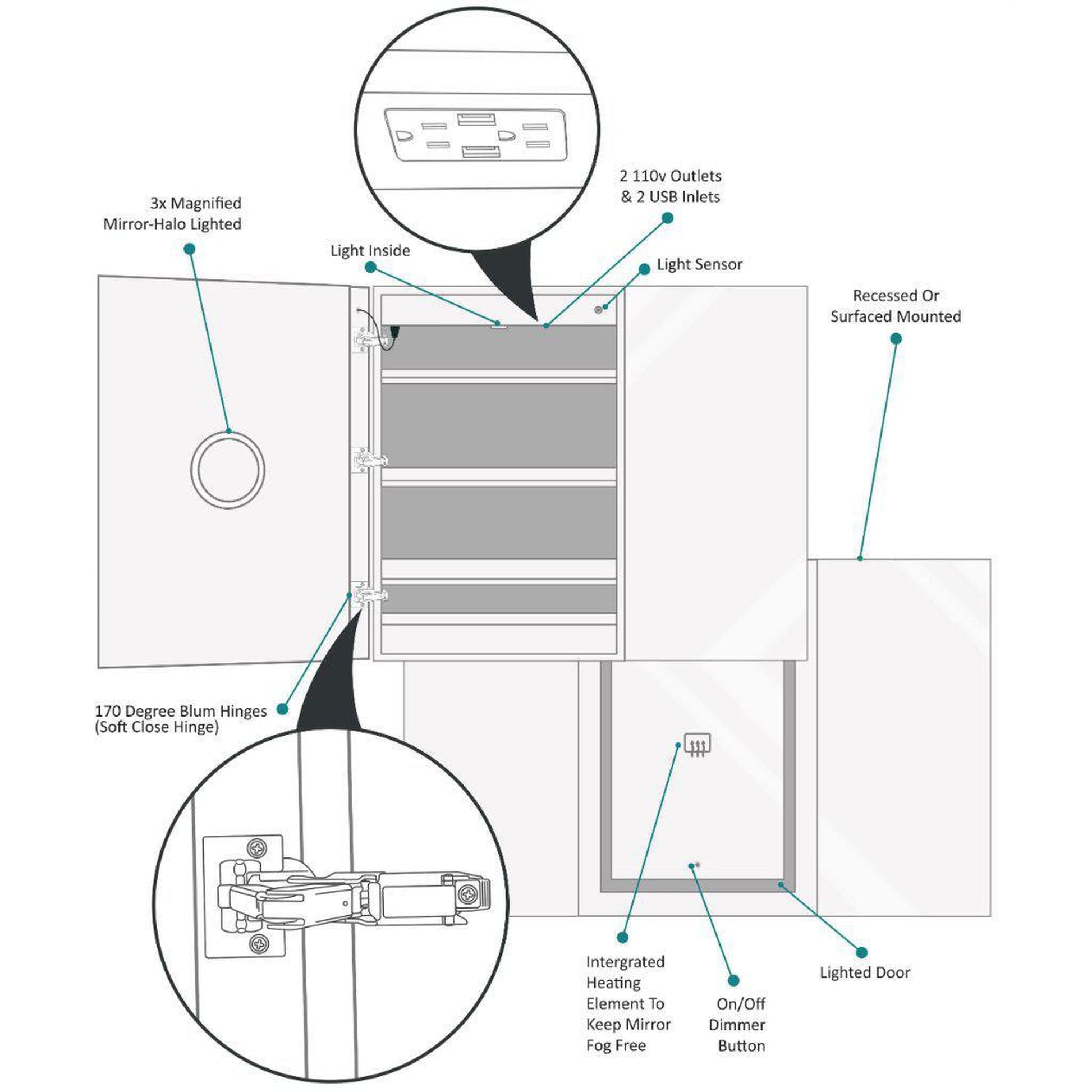 Krugg Reflections Svange 60" x 36" 5000K Single Tri-View Left-Left-Right Opening Recessed/Surface-Mount Illuminated Silver Backed LED Medicine Cabinet Mirror With Built-in Defogger, Dimmer and Electrical Outlet