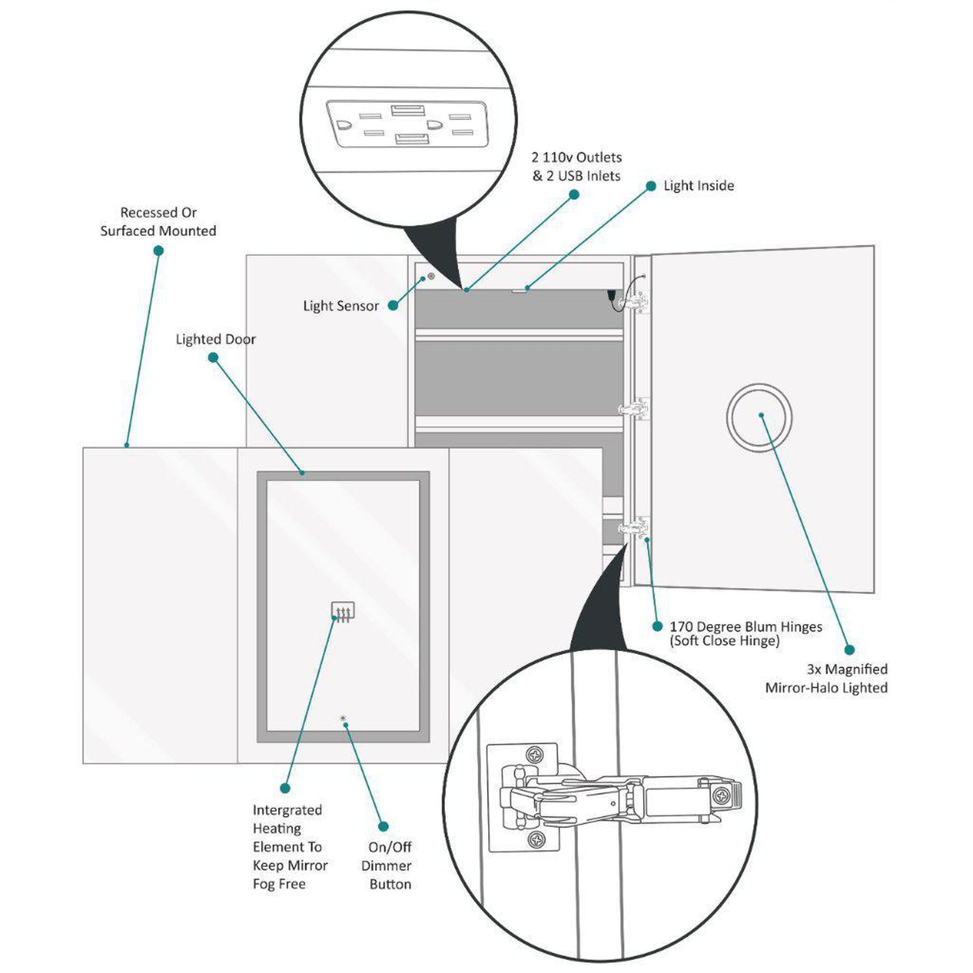 Krugg Reflections Svange 60" x 36" 5000K Single Tri-View Left-Right-Right Opening Recessed/Surface-Mount Illuminated Silver Backed LED Medicine Cabinet Mirror With Built-in Defogger, Dimmer and Electrical Outlet