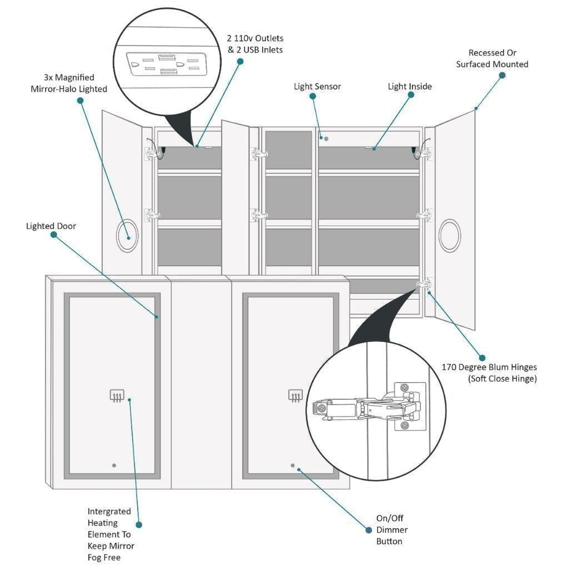 Krugg Reflections Svange 60" x 42" 5000K Double Left-Left-Right Opening Recessed/Surface-Mount Illuminated Silver Backed LED Medicine Cabinet Mirror With Built-in Defogger, Dimmer and Electrical Outlet