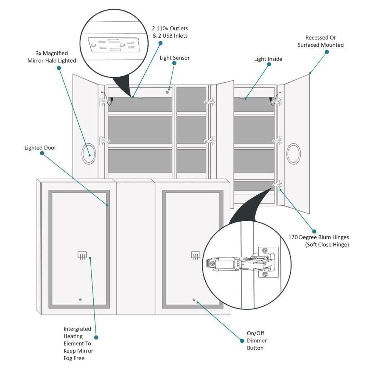 Krugg Reflections Svange 60" x 42" 5000K Double Left-Right-Right Opening Recessed/Surface-Mount Illuminated Silver Backed LED Medicine Cabinet Mirror With Built-in Defogger, Dimmer and Electrical Outlet