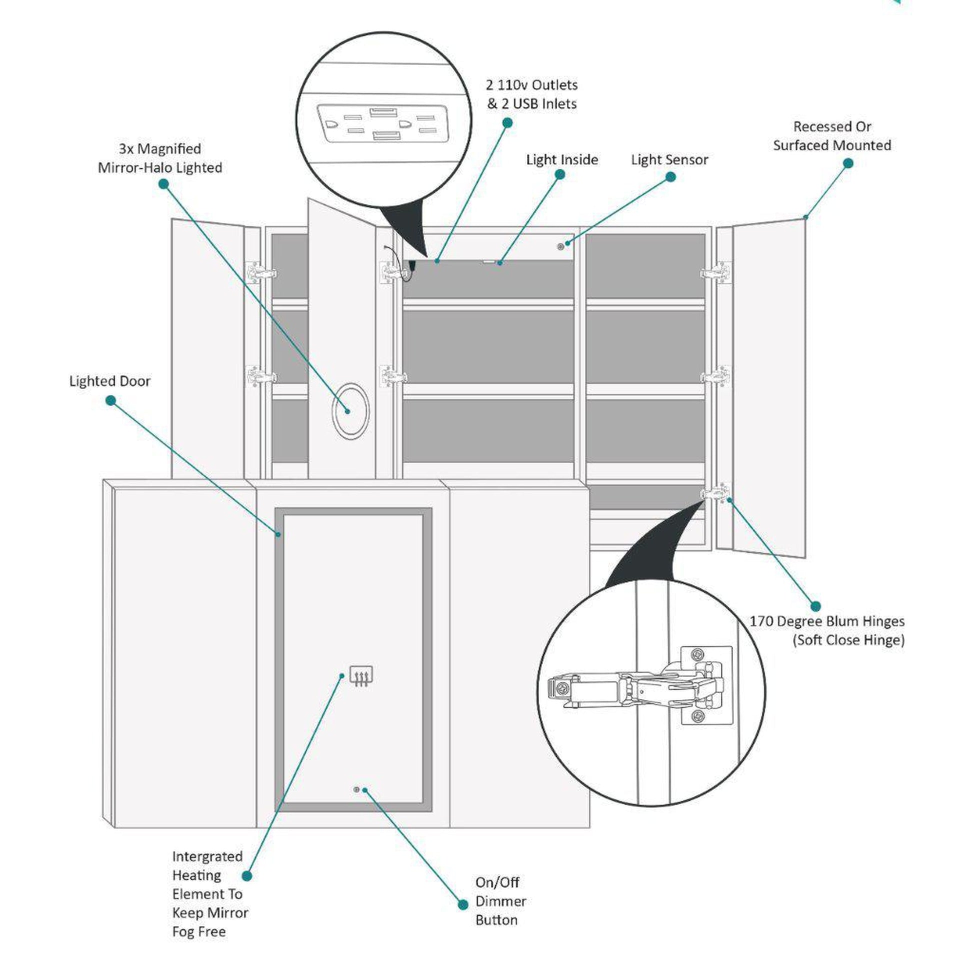 Krugg Reflections Svange 60" x 42" 5000K Single Tri-View Left-Left-Right Opening Recessed/Surface-Mount Illuminated Silver Backed LED Medicine Cabinet Mirror With Built-in Defogger, Dimmer and Electrical Outlet