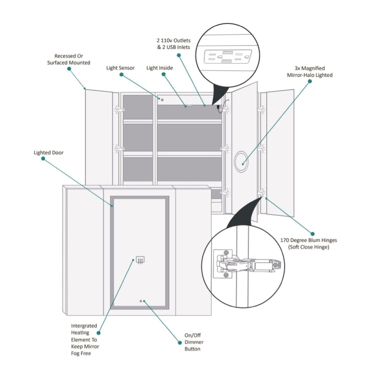 Krugg Reflections Svange 60" x 42" 5000K Single Tri-View Left-Right-Right Opening Recessed/Surface-Mount Illuminated Silver Backed LED Medicine Cabinet Mirror With Built-in Defogger, Dimmer and Electrical Outlet