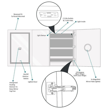 Krugg Reflections Svange 66" x 36" 5000K Double Tri-View Left-Left-Right Opening Recessed/Surface-Mount Illuminated Silver Backed LED Medicine Cabinet Mirror With Built-in Defogger, Dimmer and Electrical Outlet