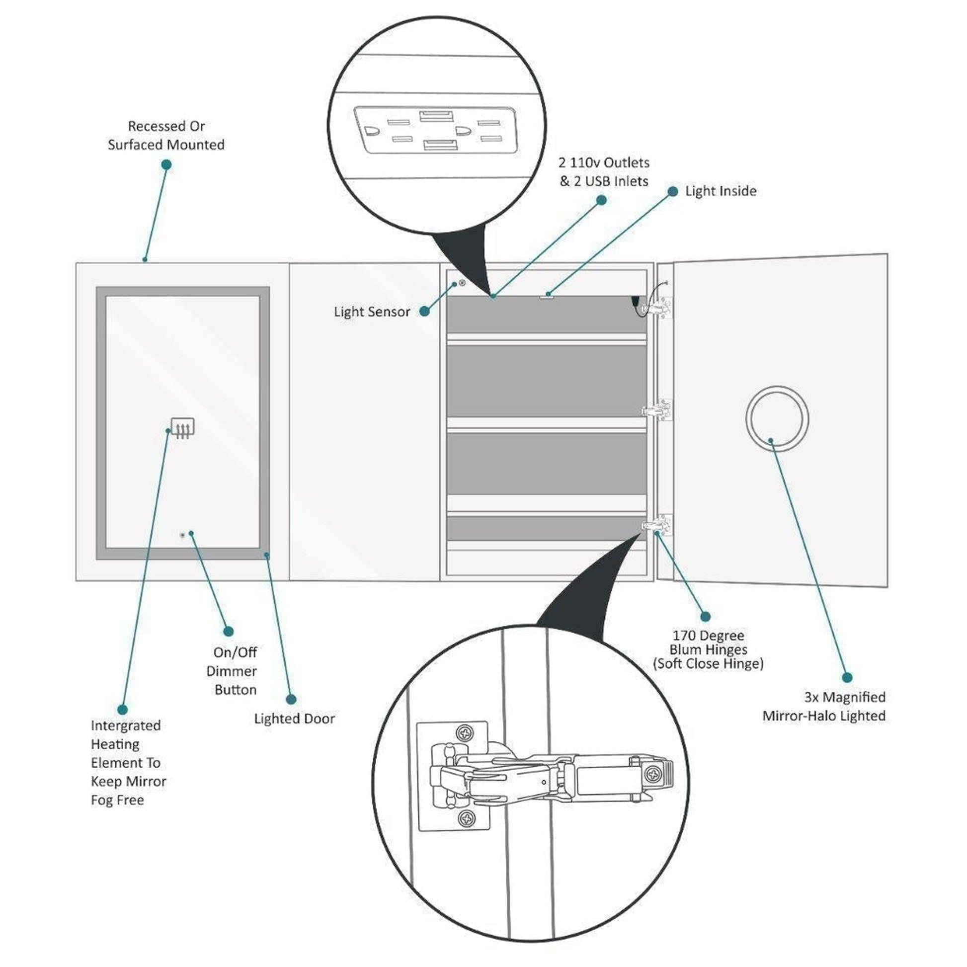 Krugg Reflections Svange 66" x 36" 5000K Double Tri-View Left-Right-Right Opening Recessed/Surface-Mount Illuminated Silver Backed LED Medicine Cabinet Mirror With Built-in Defogger, Dimmer and Electrical Outlet