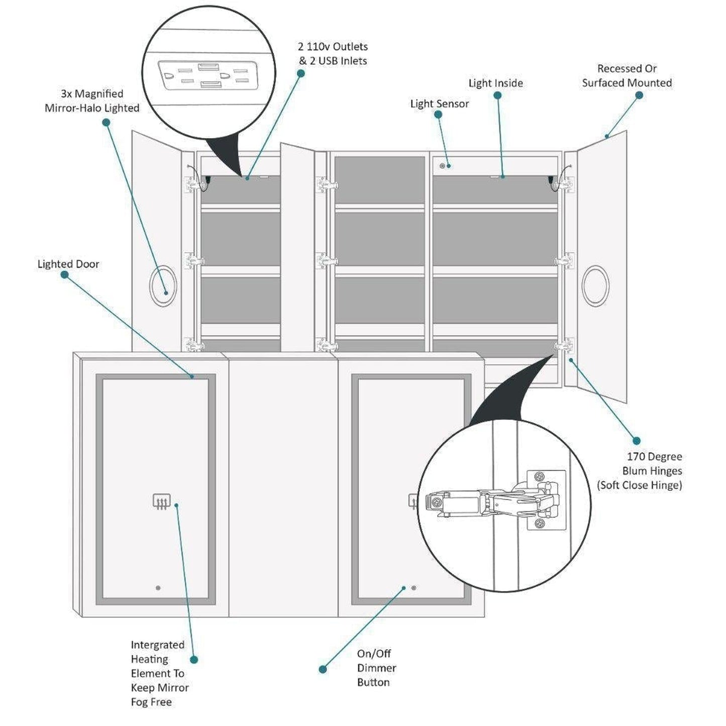 Krugg Reflections Svange 66" x 42" 5000K Double Tri-View Left-Left-Right Opening Recessed/Surface-Mount Illuminated Silver Backed LED Medicine Cabinet Mirror With Built-in Defogger, Dimmer and Electrical Outlet