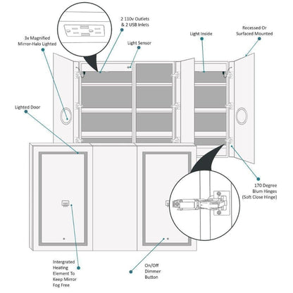 Krugg Reflections Svange 66" x 42" 5000K Double Tri-View Left-Right-Right Opening Recessed/Surface-Mount Illuminated Silver Backed LED Medicine Cabinet Mirror With Built-in Defogger, Dimmer and Electrical Outlet