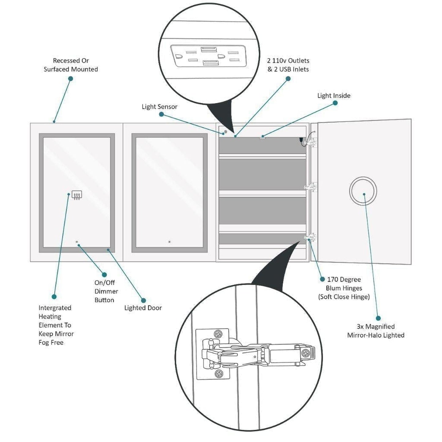 Krugg Reflections Svange 72" x 36" 5000K Tri-View Left-Left-Right Opening Recessed/Surface-Mount Illuminated Silver Backed LED Medicine Cabinet Mirror With Built-in Defogger, Dimmer and Electrical Outlet