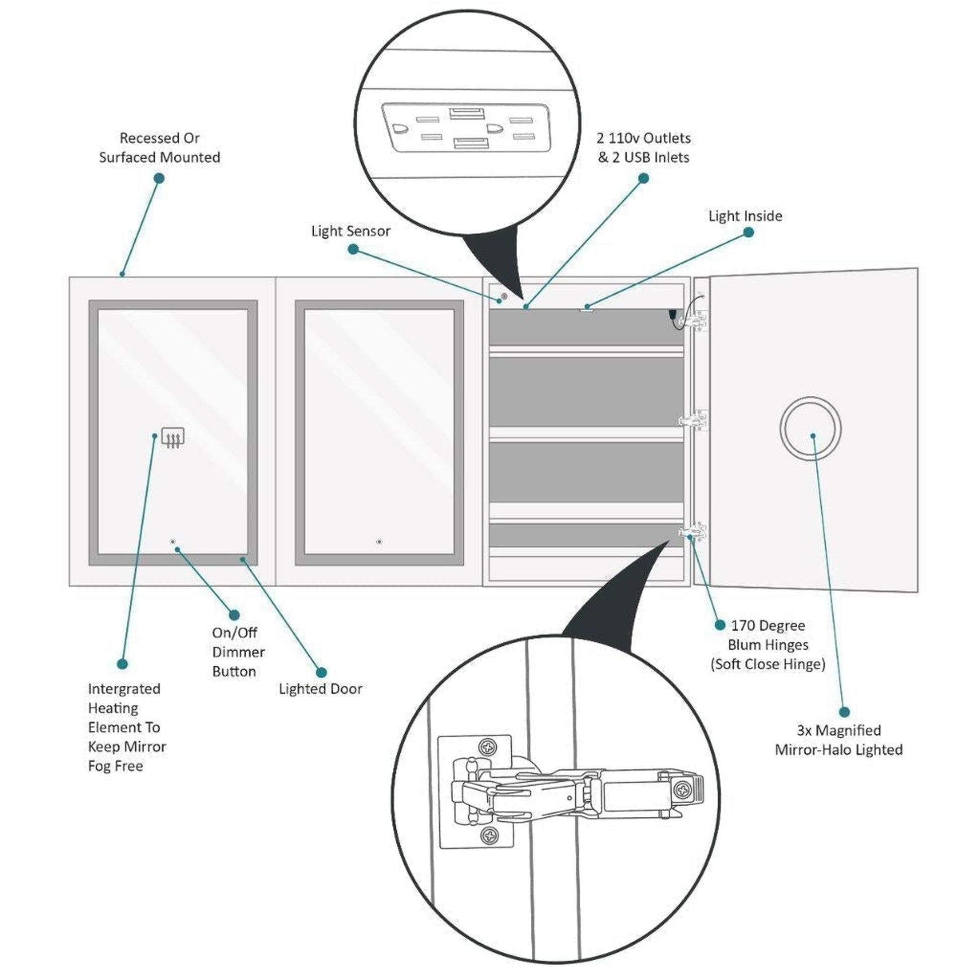 Krugg Reflections Svange 72" x 36" 5000K Tri-View Left-Right-Right Opening Recessed/Surface-Mount Illuminated Silver Backed LED Medicine Cabinet Mirror With Built-in Defogger, Dimmer and Electrical Outlet