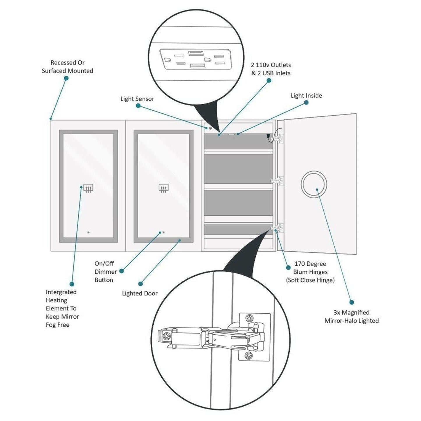 Krugg Reflections Svange 72" x 42" 5000K Tri-View Left-Left-Right Opening Recessed/Surface-Mount Illuminated Silver Backed LED Medicine Cabinet Mirror With Built-in Defogger, Dimmer and Electrical Outlet