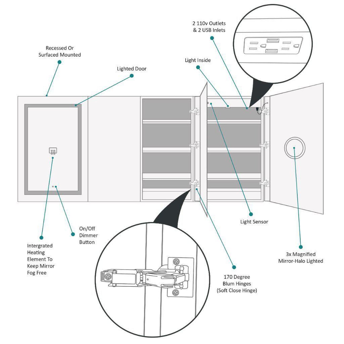 Krugg Reflections Svange 84" x 36" 5000K Double Quad-View Left-Left-Right-Right Opening Recessed/Surface-Mount Illuminated Silver Backed LED Medicine Cabinet Mirror With Built-in Defogger, Dimmer and Electrical Outlet