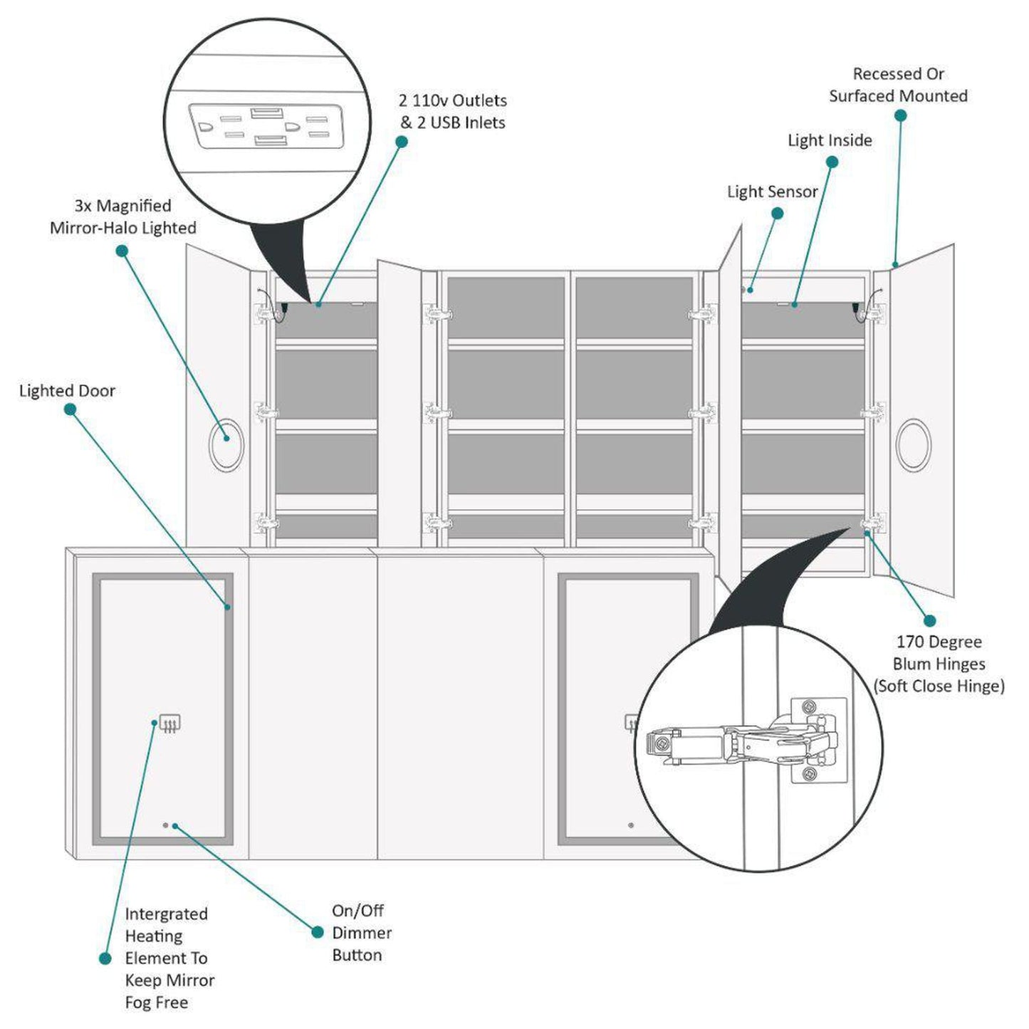 Krugg Reflections Svange 84" x 42" 5000K Double Quad-View Left-Left-Right-Right Opening Recessed/Surface-Mount Illuminated Silver Backed LED Medicine Cabinet Mirror With Built-in Defogger, Dimmer and Electrical Outlet