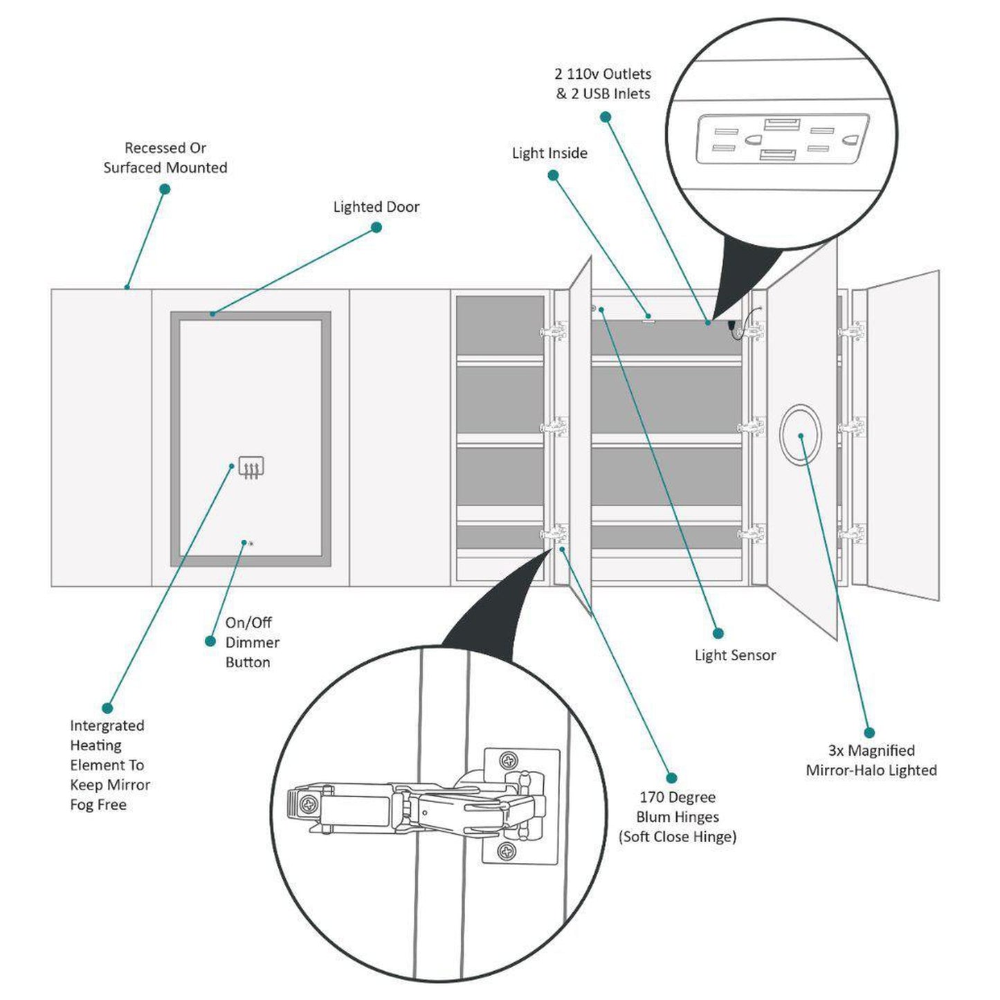 Krugg Reflections Svange 96" x 36" 5000K Double Hexa-View Left-Left-Left-Right-Right-Right Opening Recessed/Surface-Mount Illuminated Silver Backed LED Medicine Cabinet Mirror With Built-in Defogger, Dimmer and Electrical Outlet