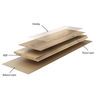 LessCare Nirvana 12mm AGT Laminate Flooring – 14.59 Sq. Ft. per Box (Set of 6 Planks)