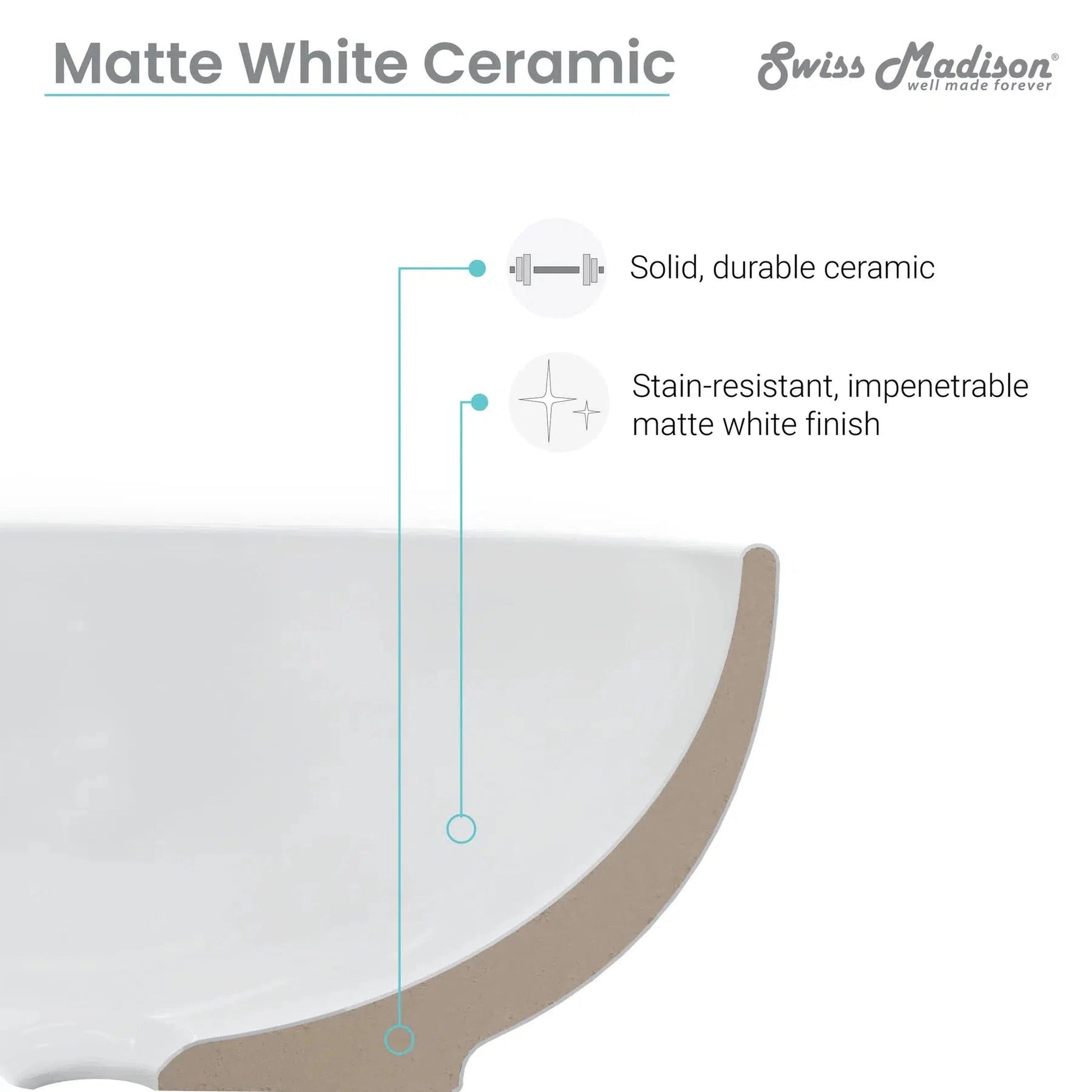 Swiss Madison Monaco 17" x 17" Matte White Round Ceramic Bathroom Vessel Sink