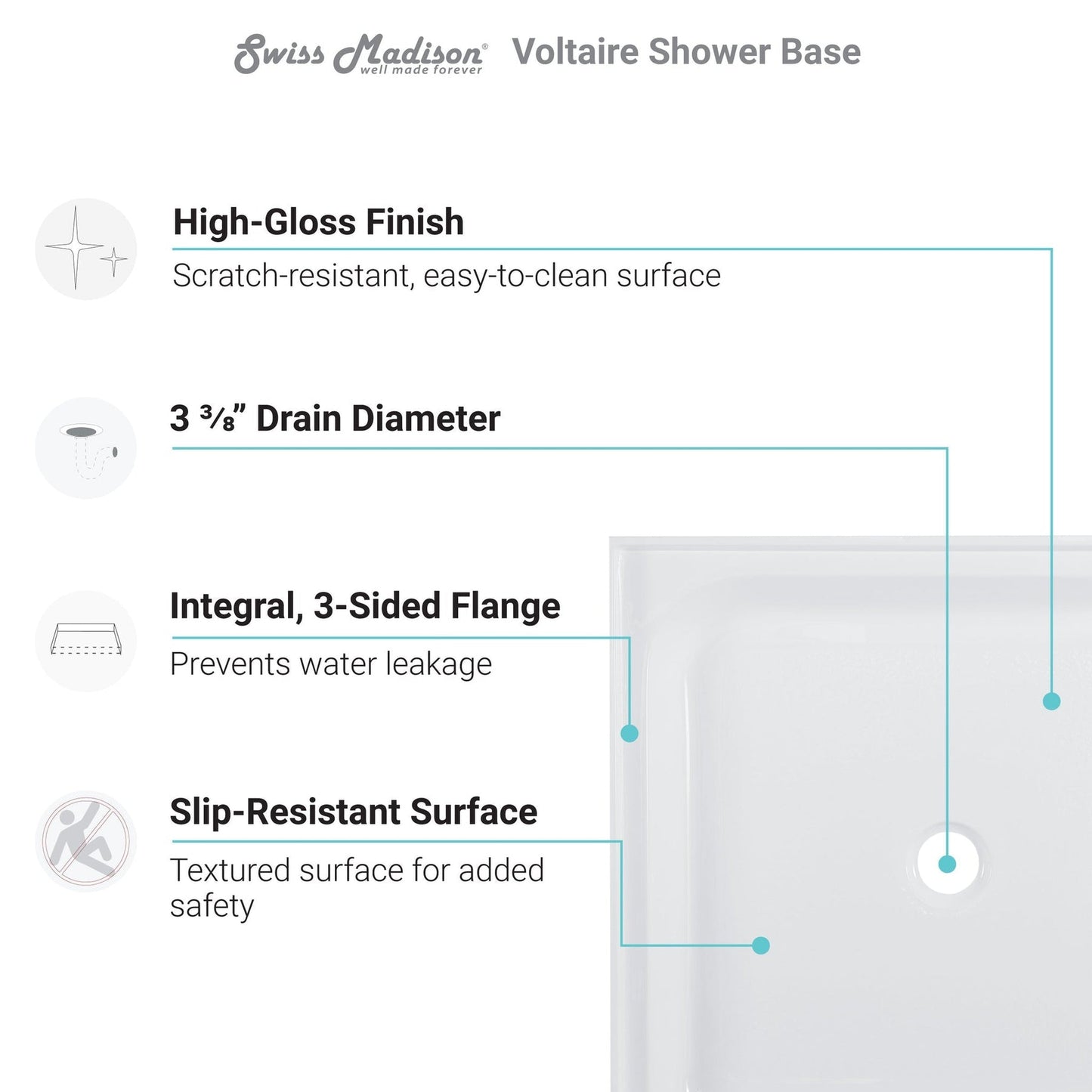 Swiss Madison Voltaire 36" x 36" Three-Wall Alcove White Center-Hand Drain Shower Base With Built-In Integral Flange