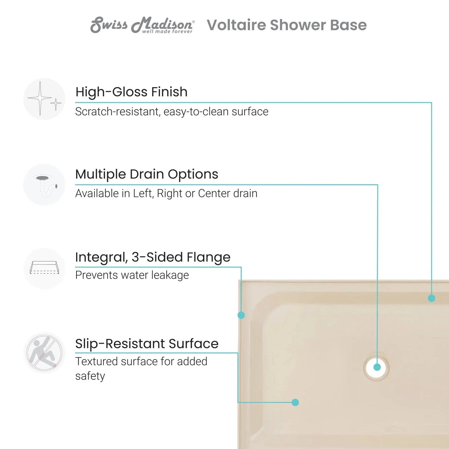 Swiss Madison Voltaire 48" x 32" Three-Wall Alcove Biscuit Center Drain Shower Base With Built-In Integral Flange