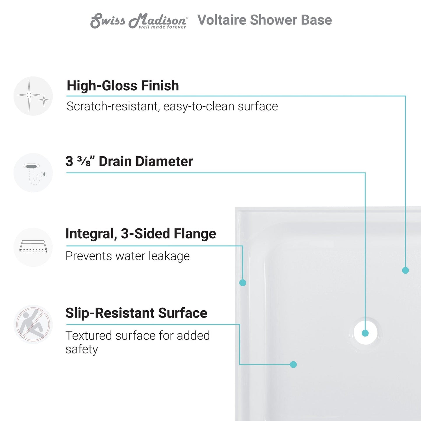Swiss Madison Voltaire 48" x 32" Three-Wall Alcove White Center Drain Shower Base With Built-In Integral Flange
