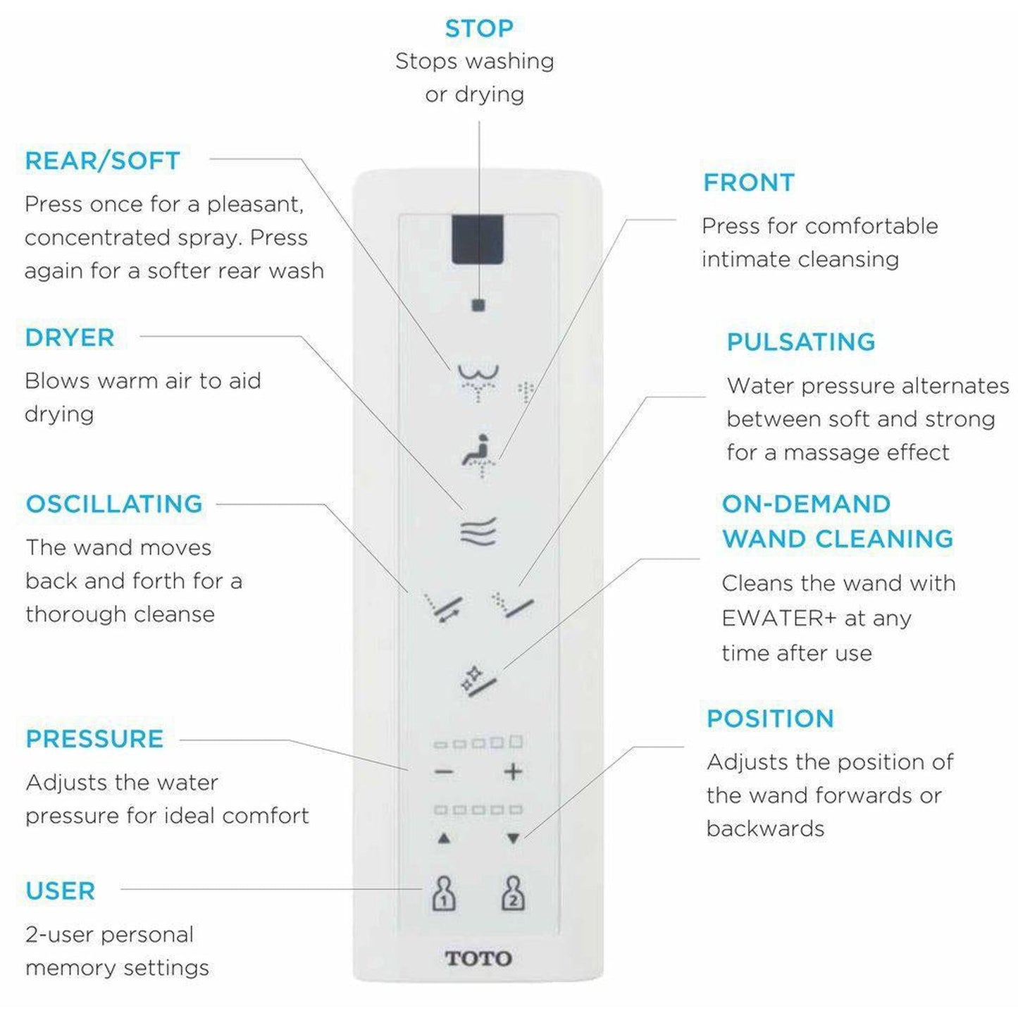 TOTO Vespin II White 1.0 Gpf Washlet+ C5 Elongated Two-Piece Toilet