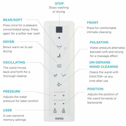 TOTO Vespin II White 1.0 Gpf Washlet+ C5 Elongated Two-Piece Toilet