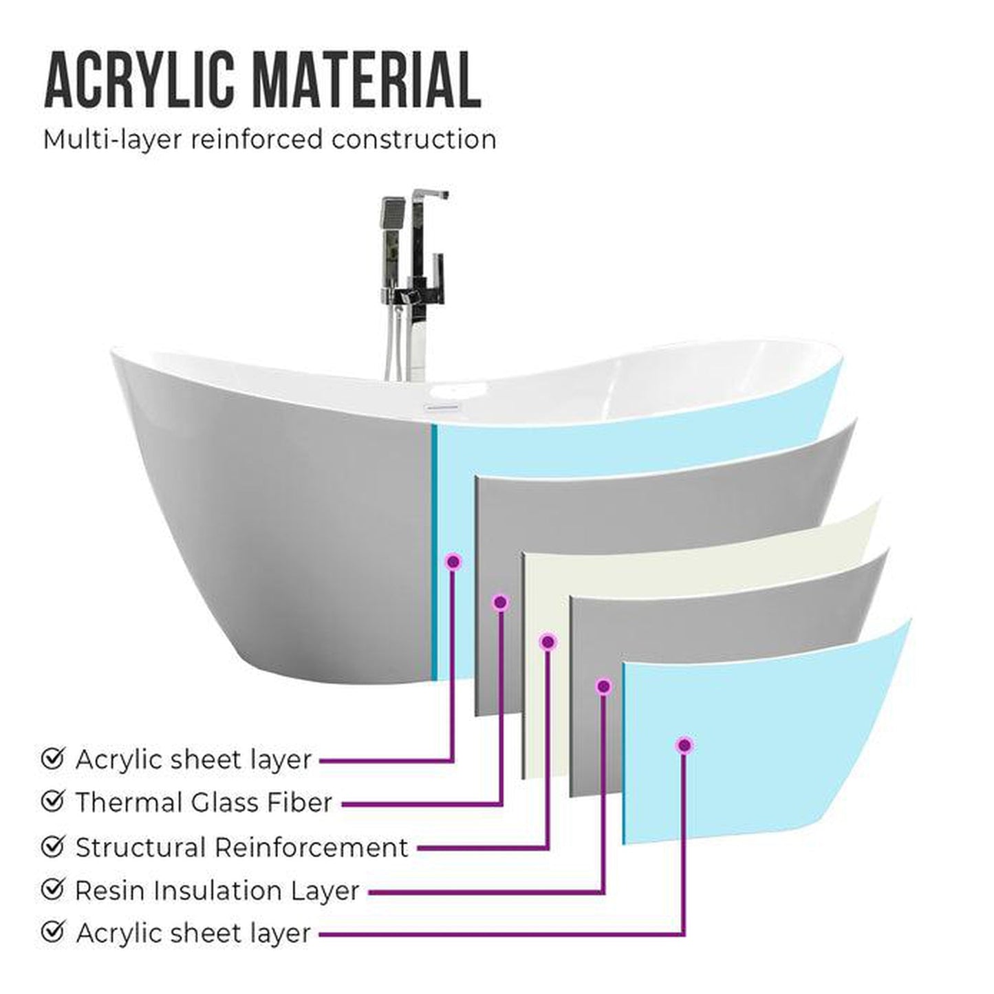 Vanity Art 71" W x 28" H White Acrylic Freestanding Bathtub With Pure White Pop-up Drain, Slotted Overflow and Flexible Drain Hose