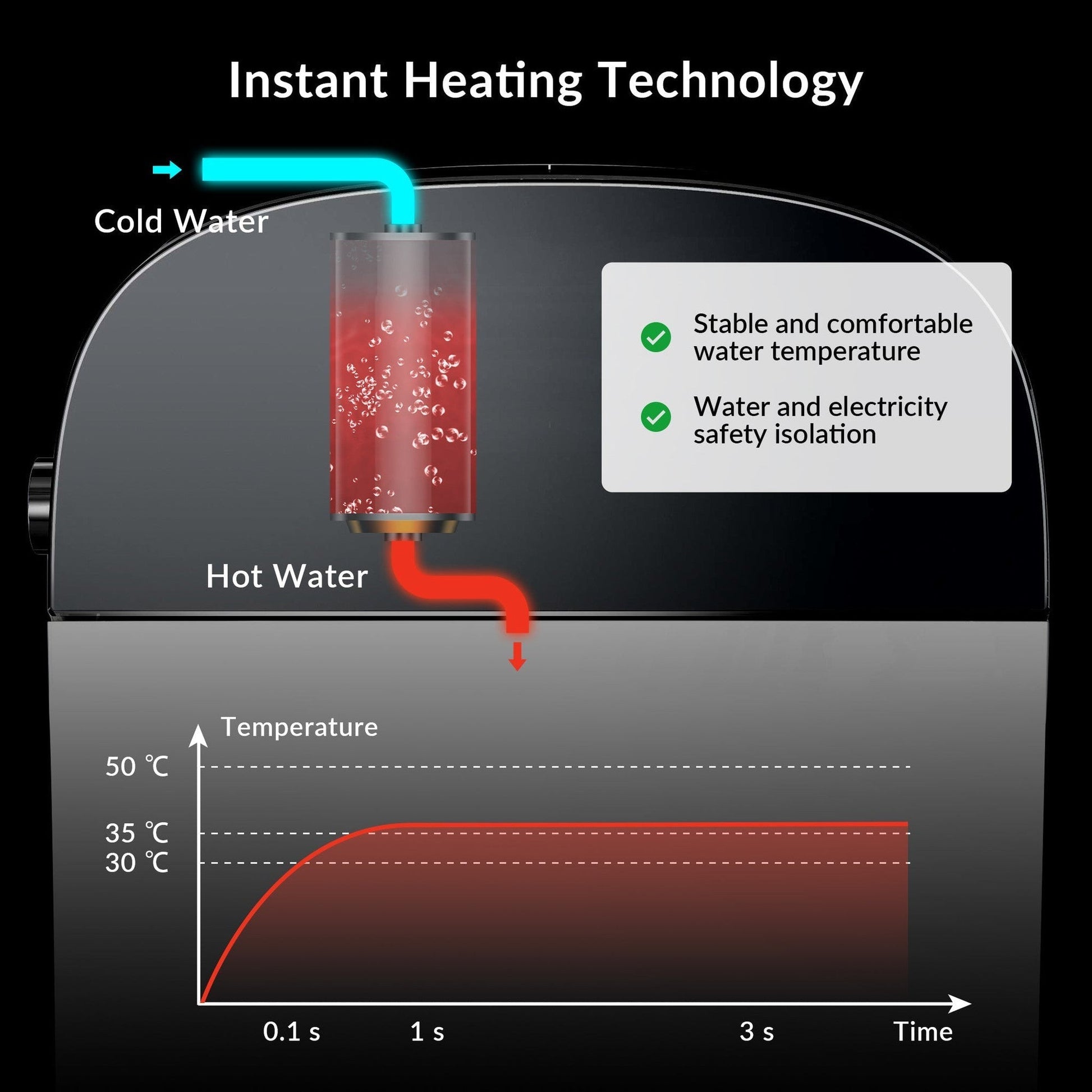 WoodBridge B0930S Smart Bidet Toilet With 1.28 GPF Dual Flush Auto Open & Close, Auto Flush, Foot Sensor Flush, 1000 Gram Map Flushing Score,LED Display, Chair Height Design and Cleaning Foam Dispenser
