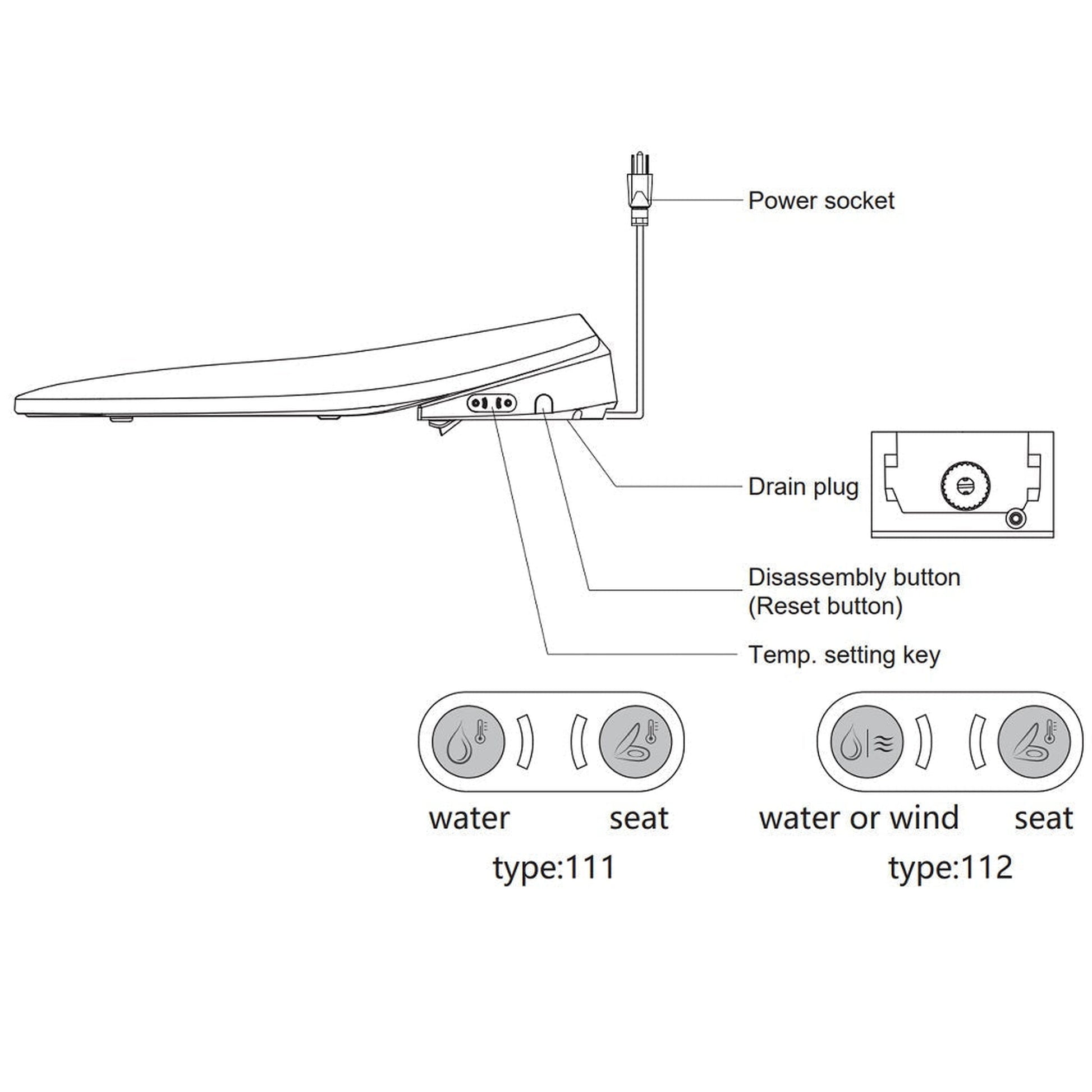 Aim to Wash! Smart Toilet Seat - Upgrade your Toilet to a Bidet